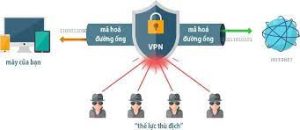 Danh sách VPN miễn phí tốt nhất